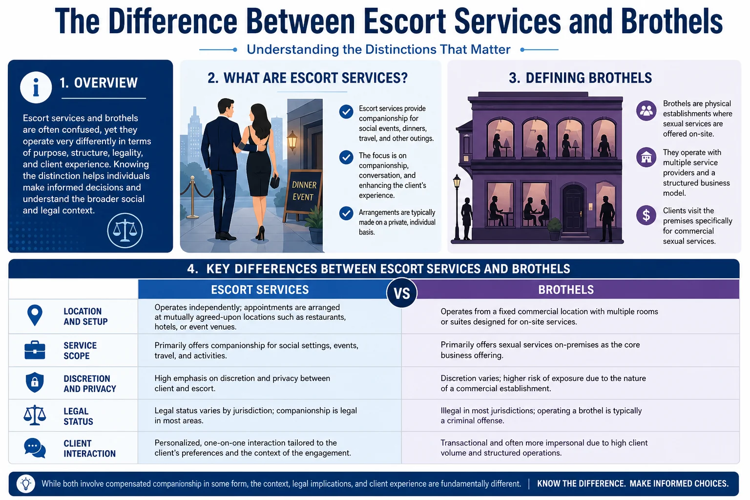 The Difference Between Escort Services and Brothels infographic
