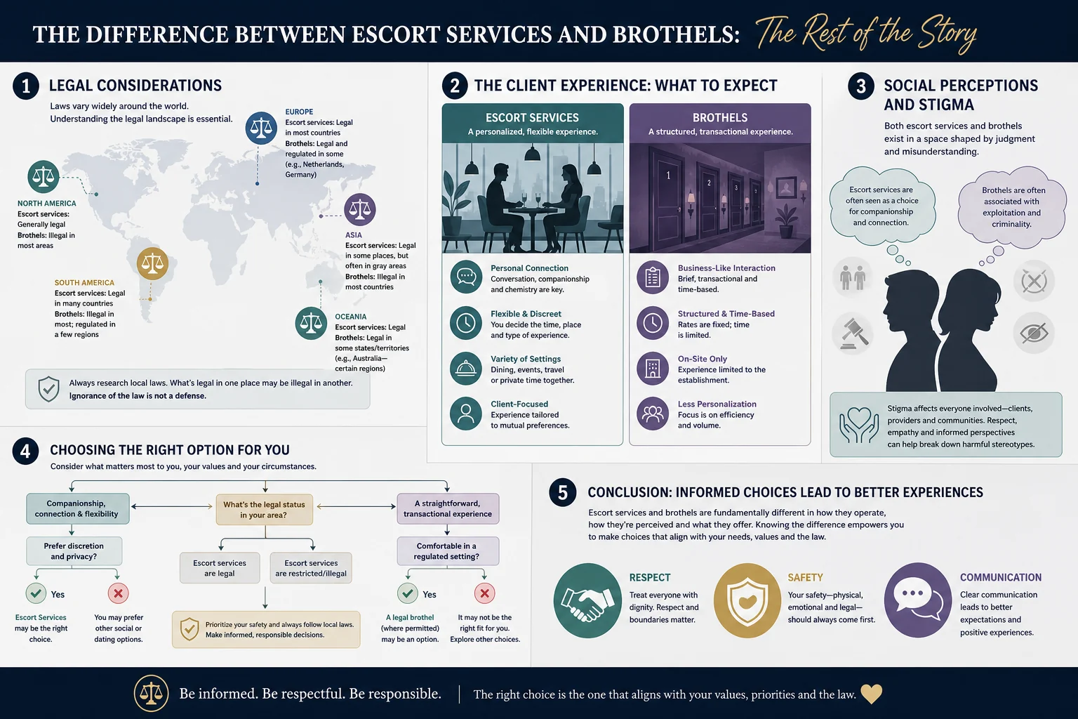 The Difference Between Escort Services and Brothels infographic