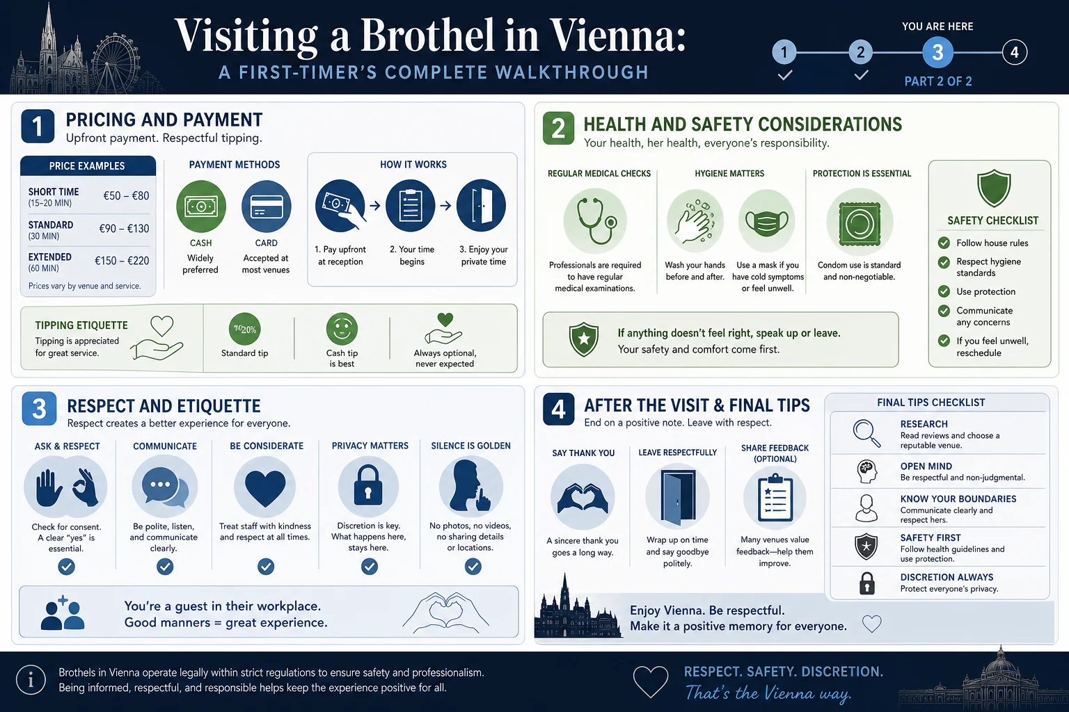 Visiting a Brothel in Vienna: A First-Timer's Complete Walkthrough infographic