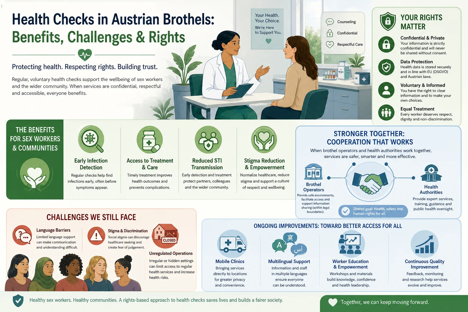 Are Girls in Austrian Brothels Tested Regularly? infographic