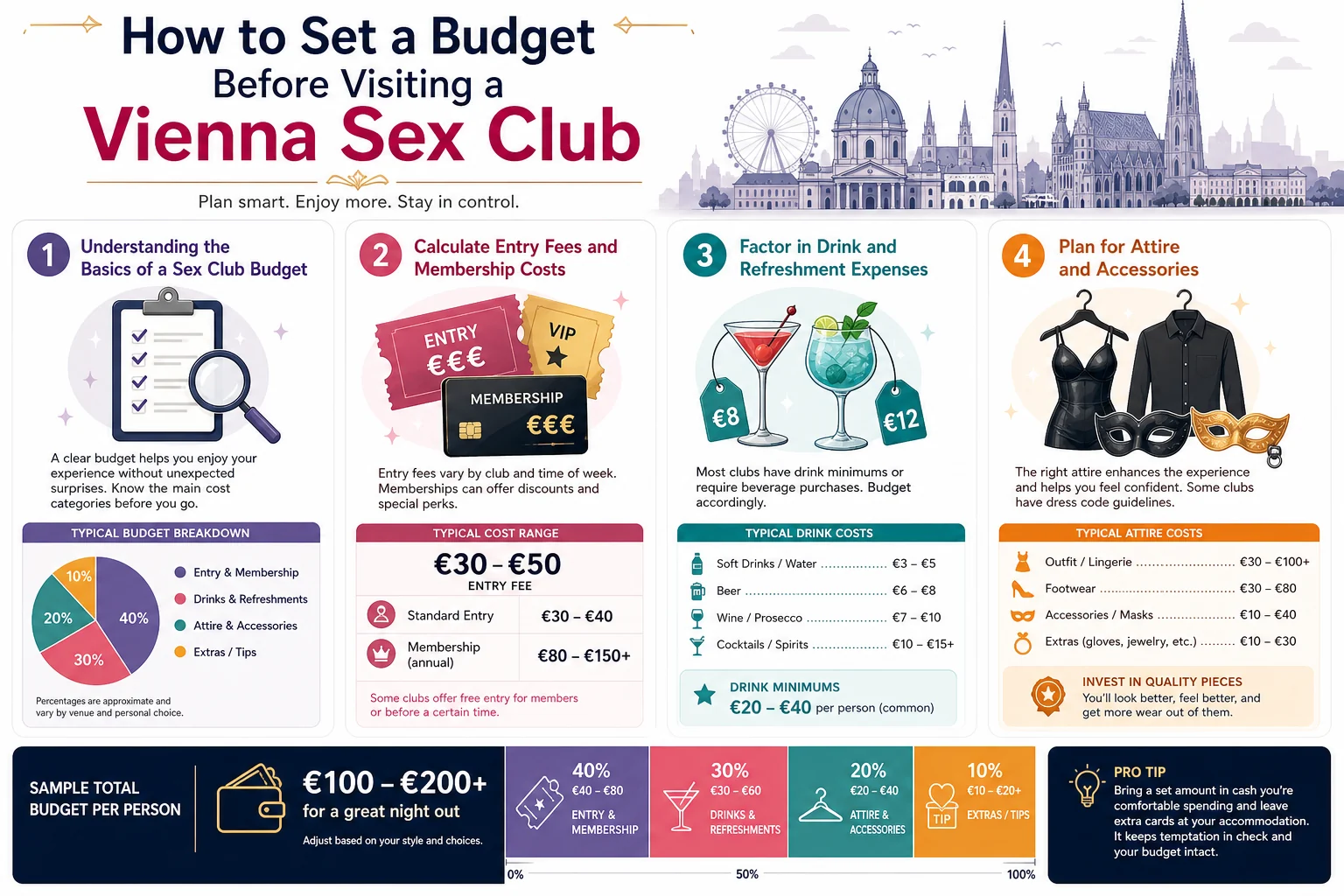 How to Set a Budget Before Visiting a Vienna Sex Club infographic