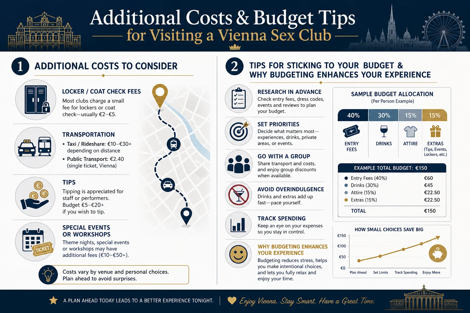 How to Set a Budget Before Visiting a Vienna Sex Club infographic