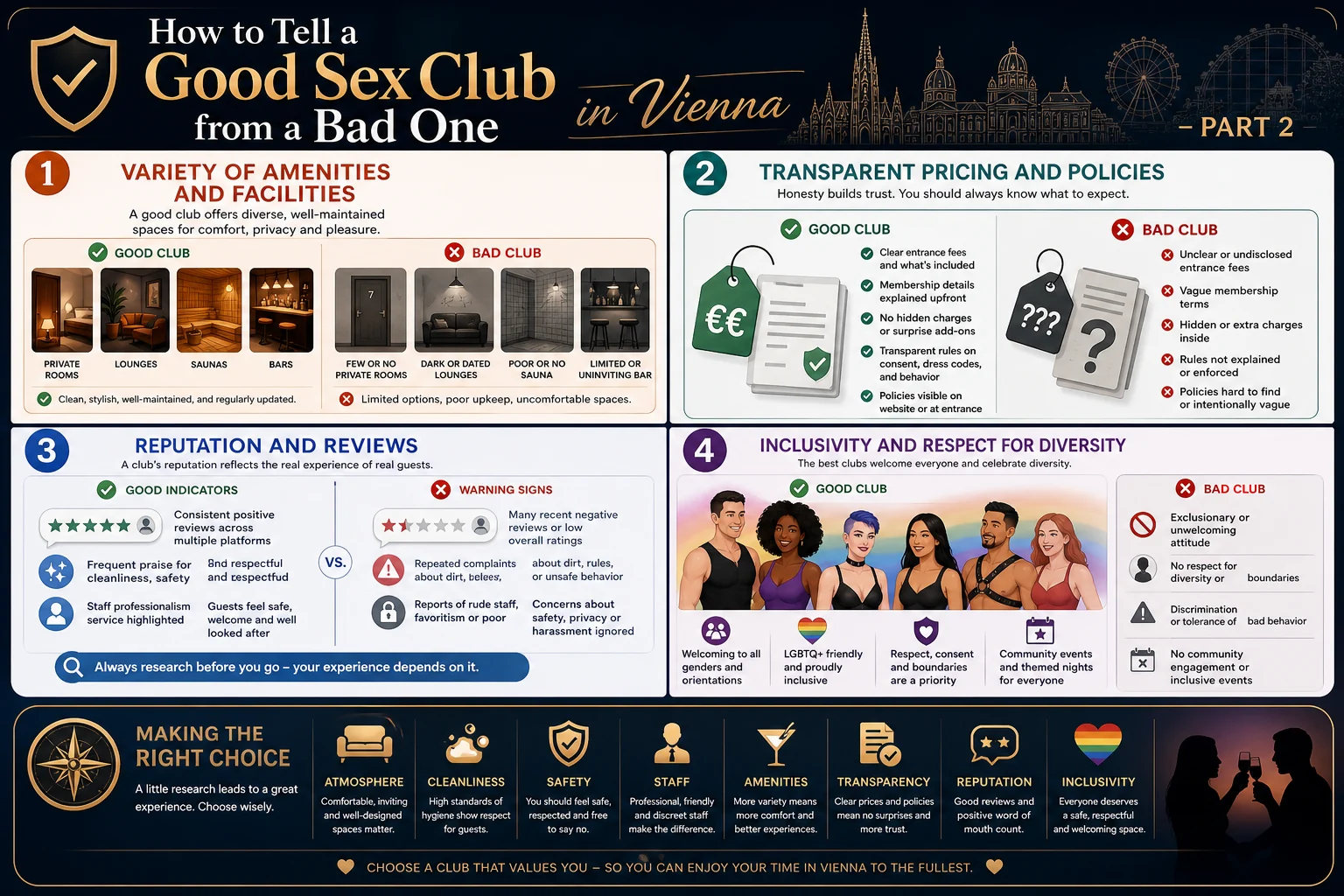 How to Tell a Good Sex Club from a Bad One in Vienna infographic