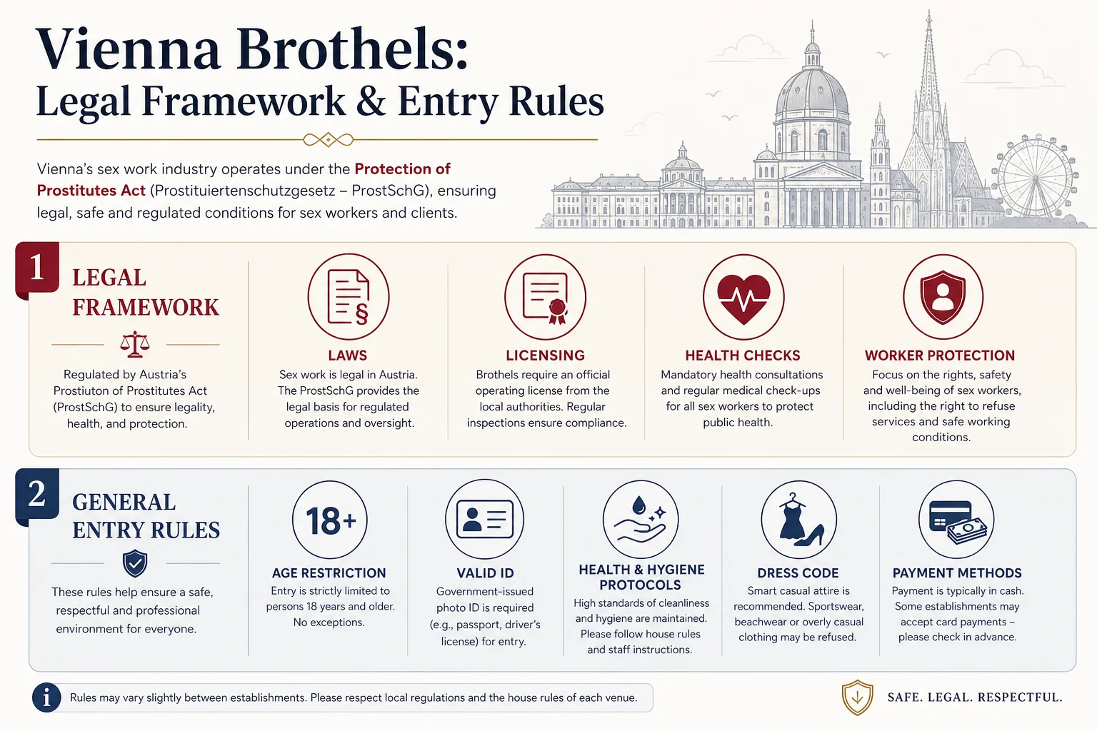 Can Vienna Brothels Refuse Entry? infographic