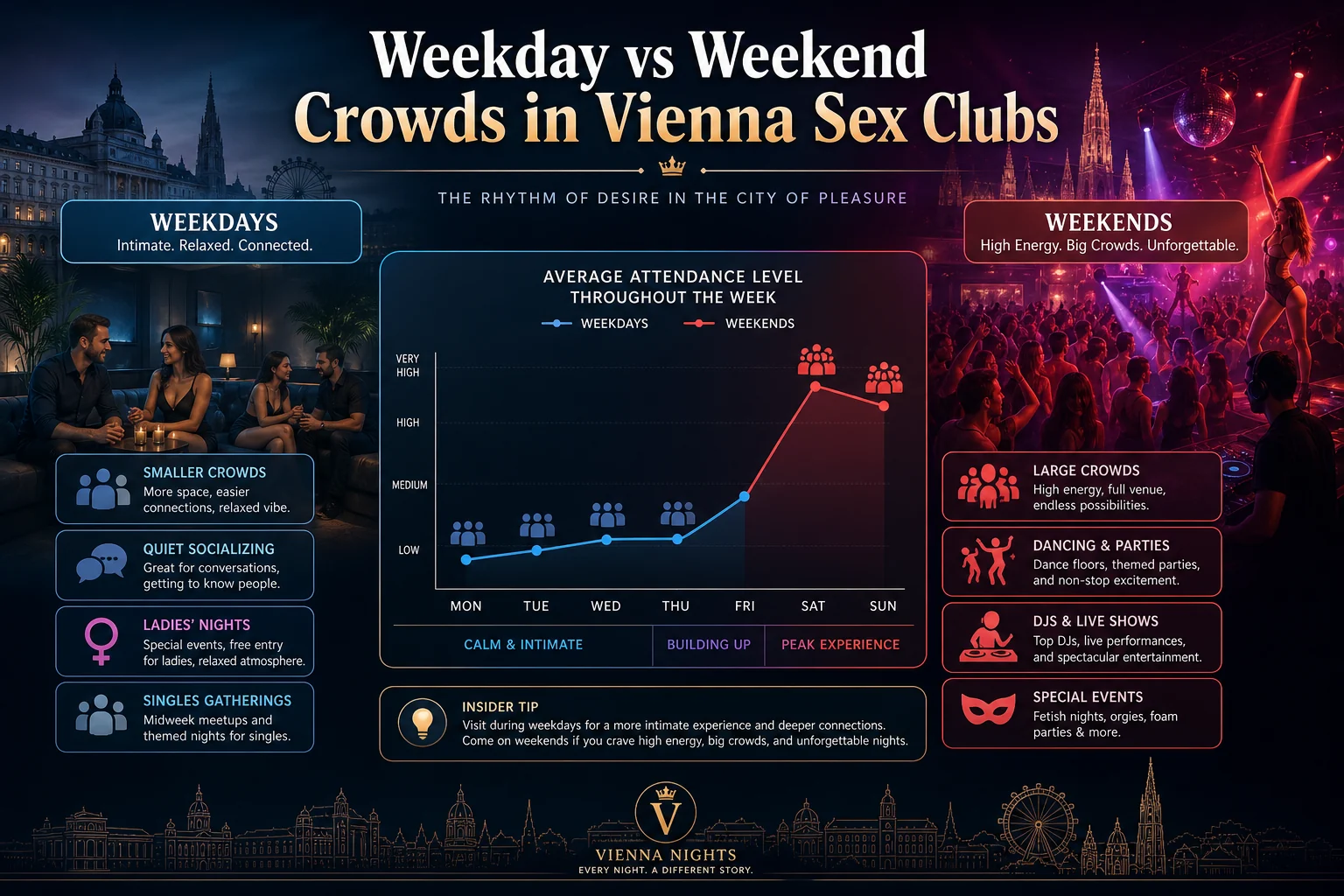 How Busy Are Vienna Sex Clubs on Weekends vs Weekdays? infographic