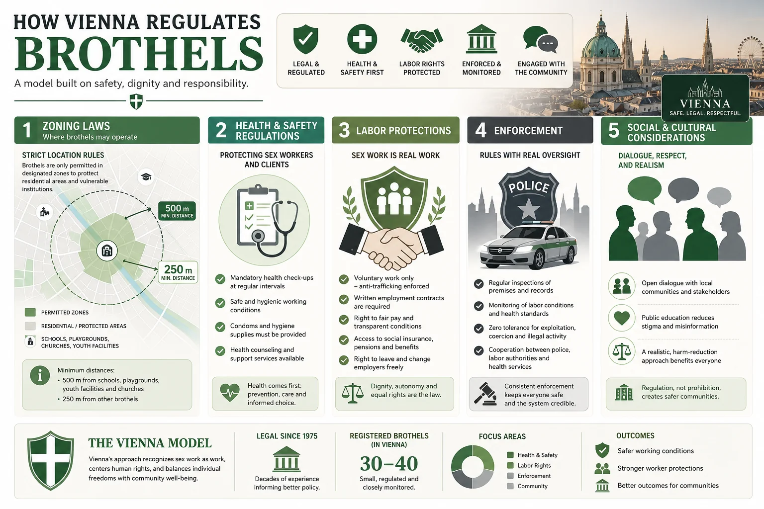 What Laws Apply to Vienna Brothels? infographic