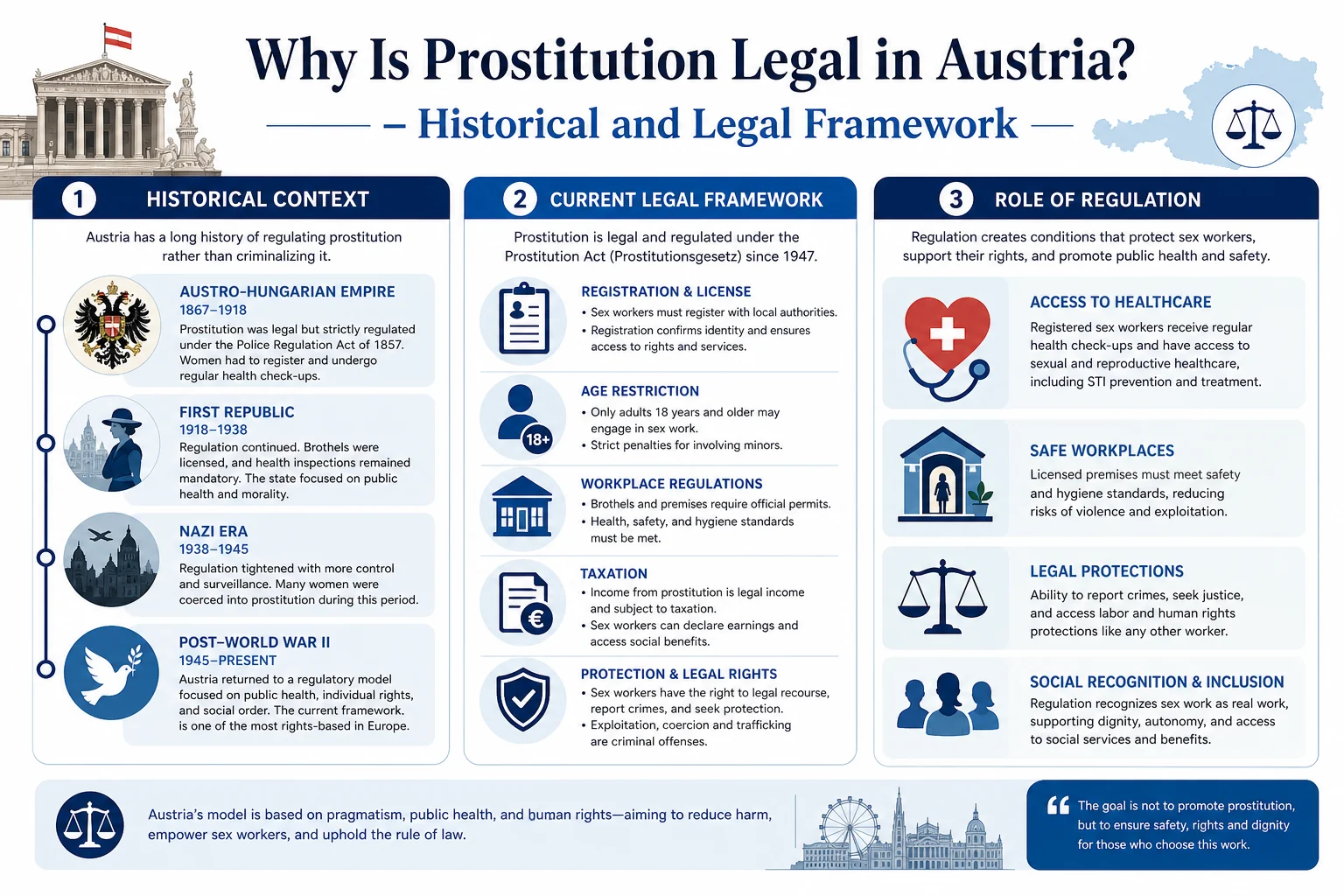 Why Is Prostitution Legal in Austria? infographic