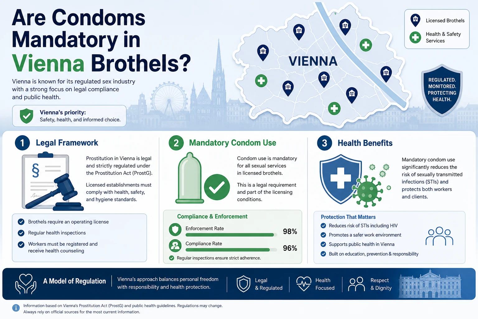 Are Condoms Mandatory in Vienna Brothels? infographic