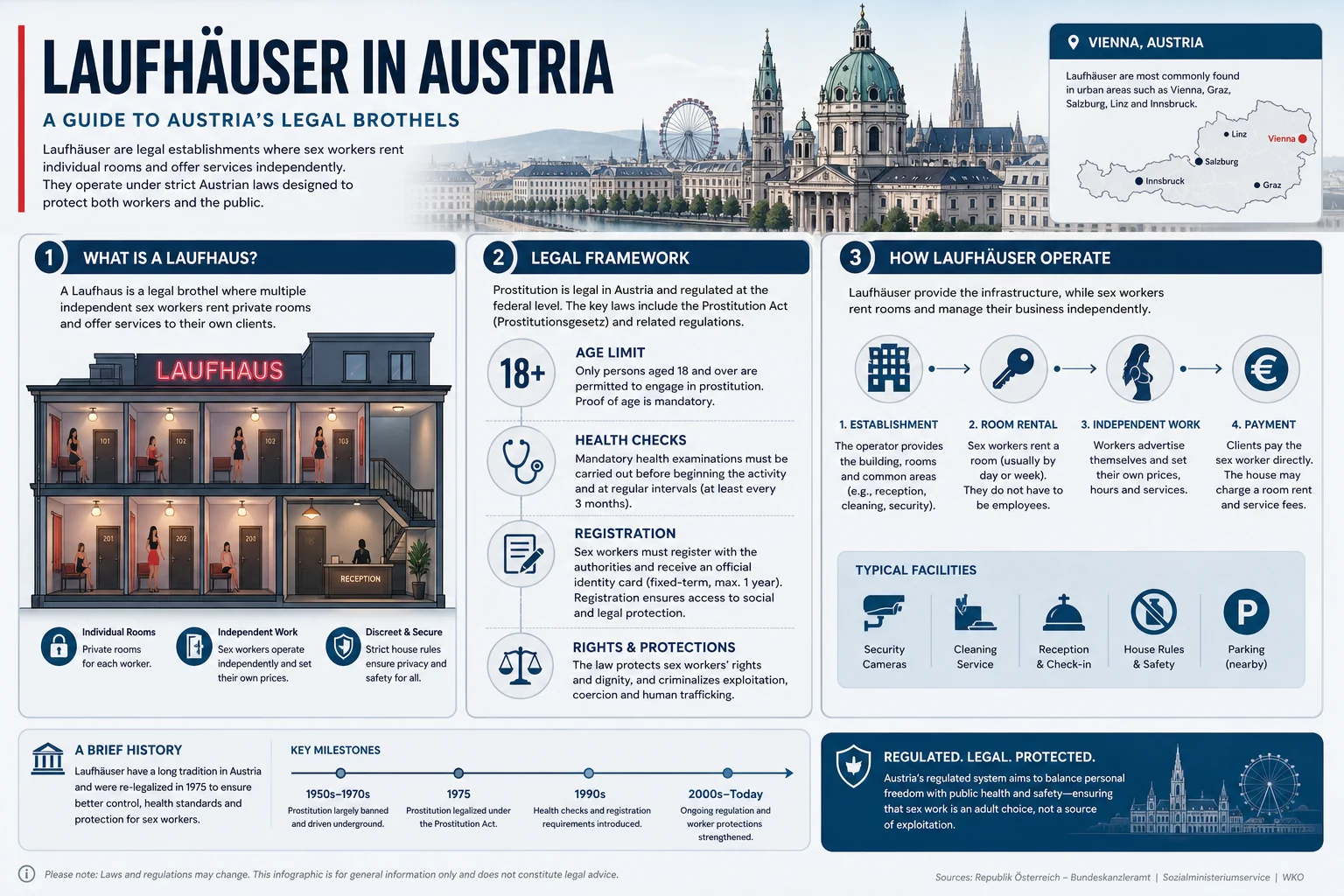 Are Laufhauses Legal in Austria? infographic