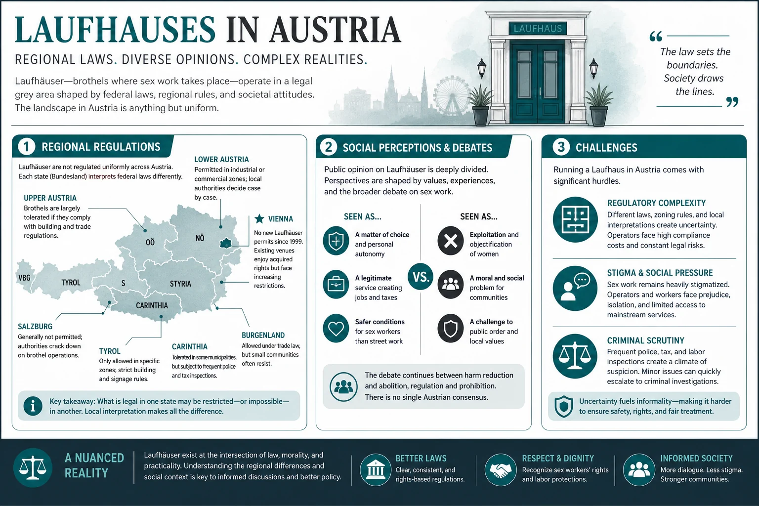 Are Laufhauses Legal in Austria? infographic