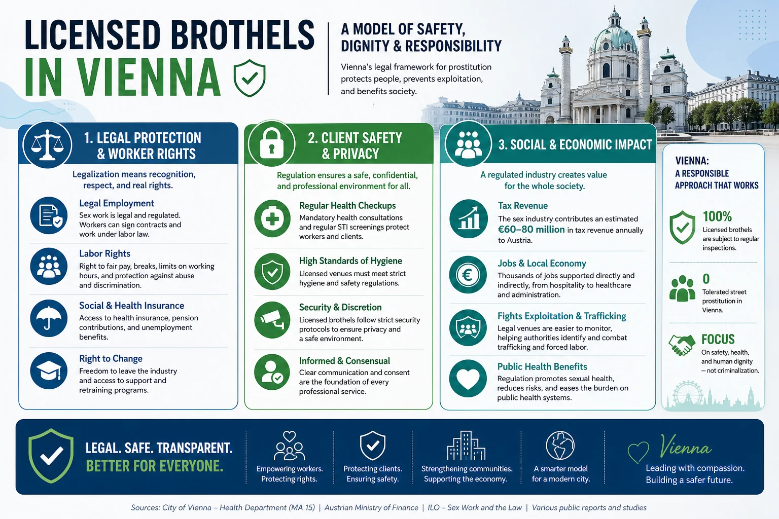 Are Licensed Brothels Safer Than Illegal Sex Studios? infographic