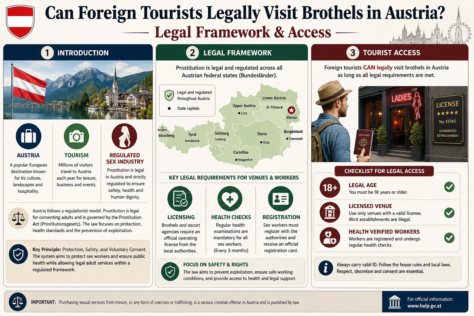 Can Foreign Tourists Legally Visit Brothels in Austria? infographic
