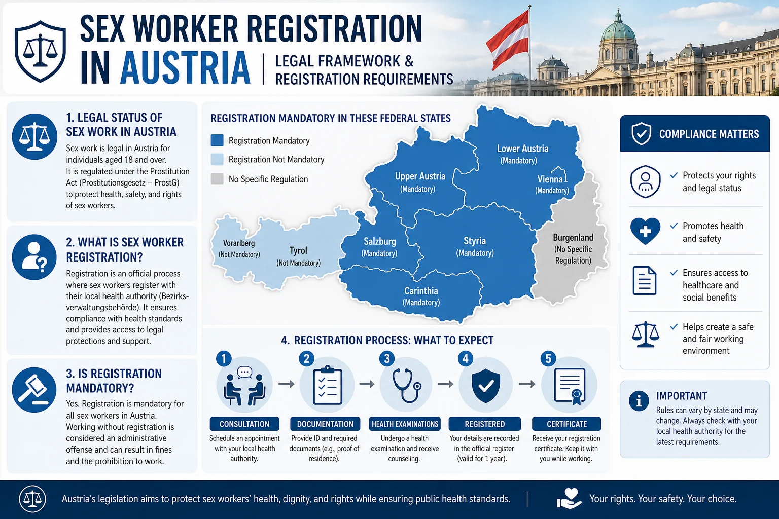 Do Sex Workers Need to Register in Austria? infographic