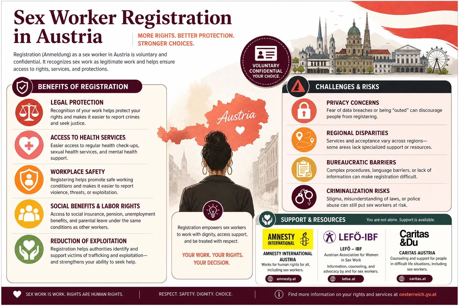 Do Sex Workers Need to Register in Austria? infographic