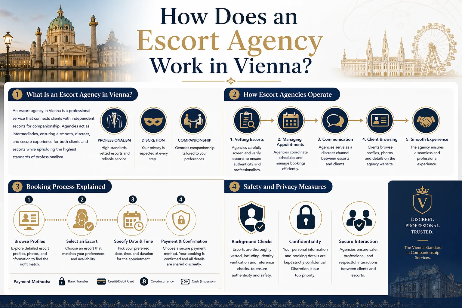 How Does an Escort Agency Work in Vienna? infographic