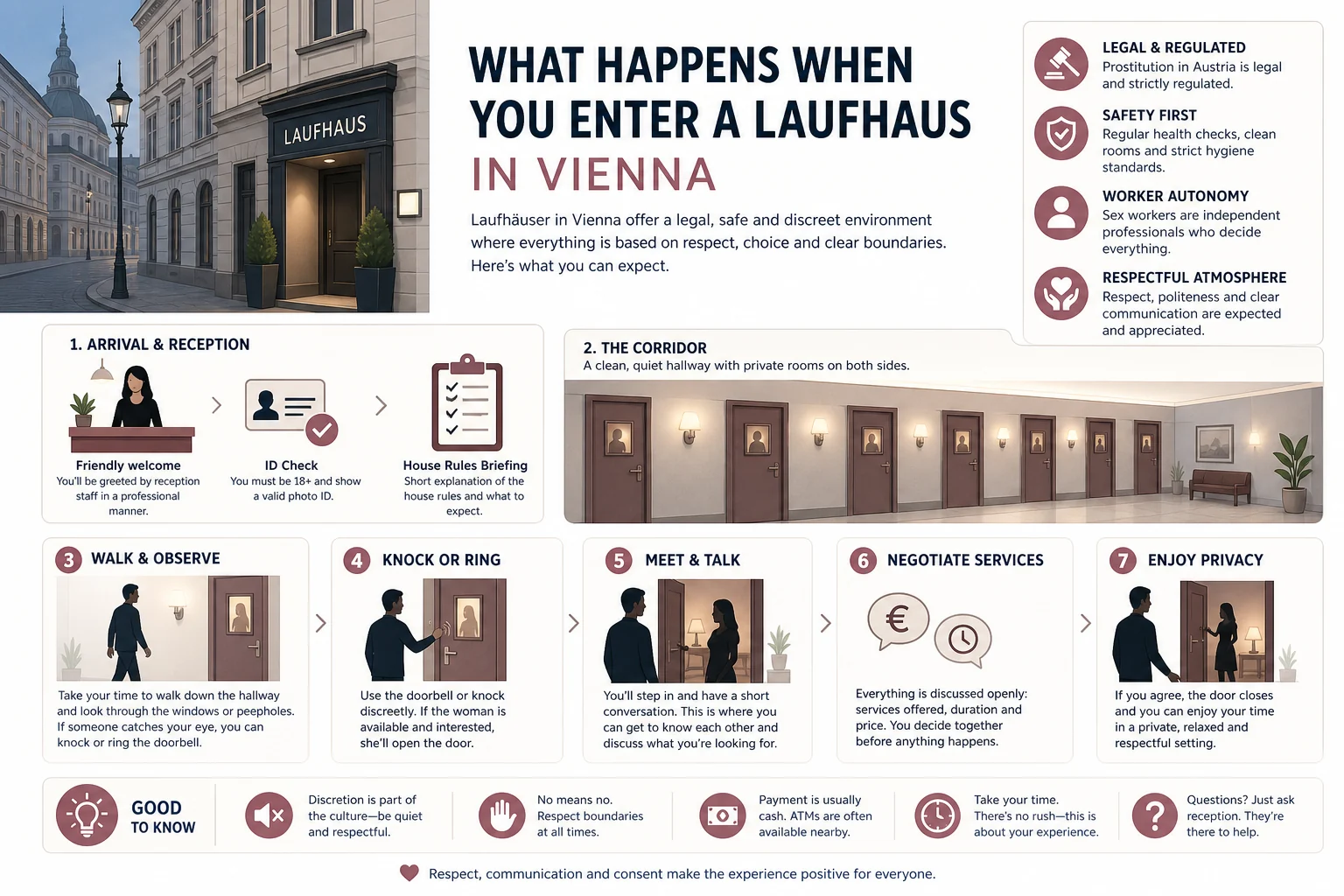 What Happens When You Enter a Laufhaus? infographic