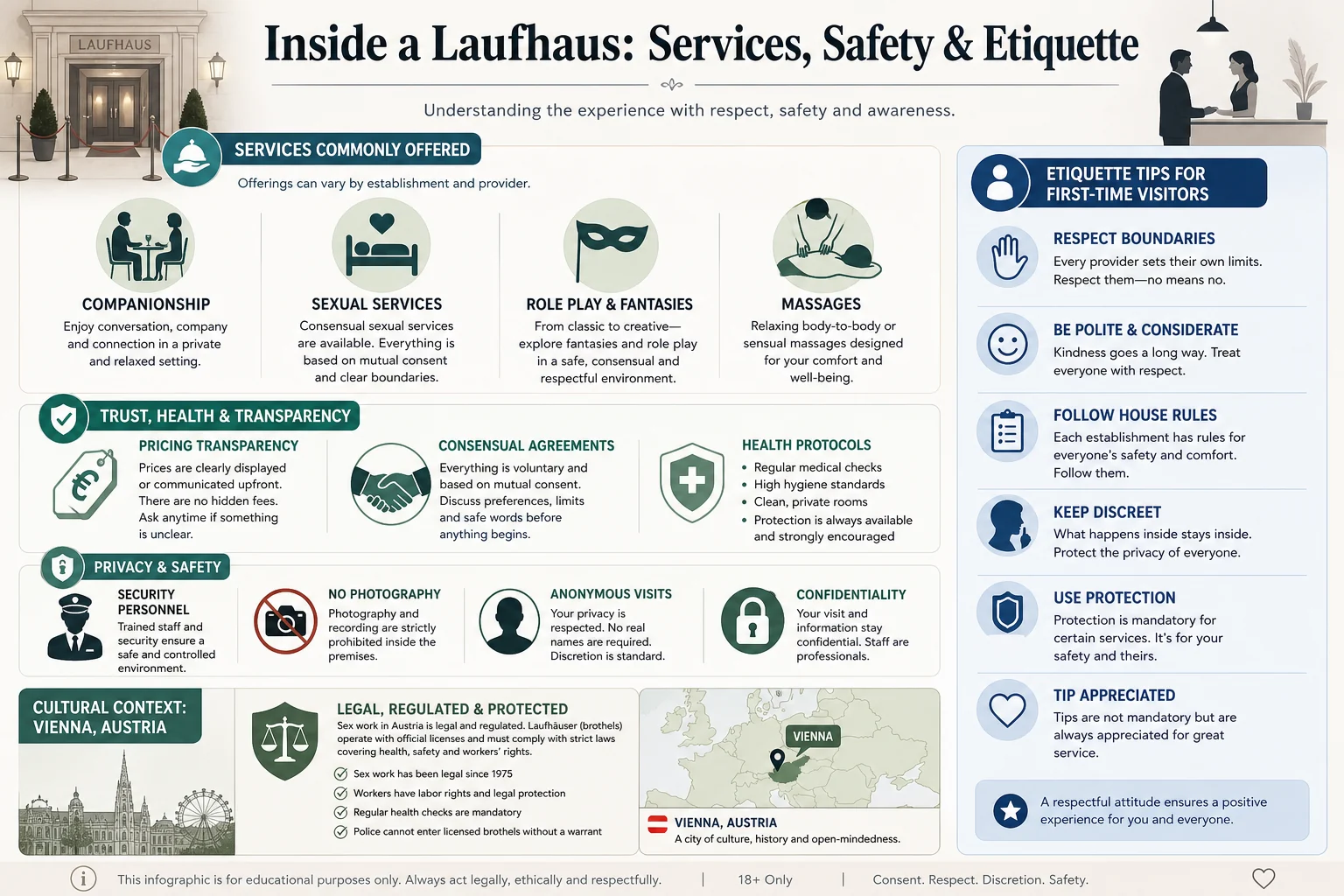 What Happens When You Enter a Laufhaus? infographic