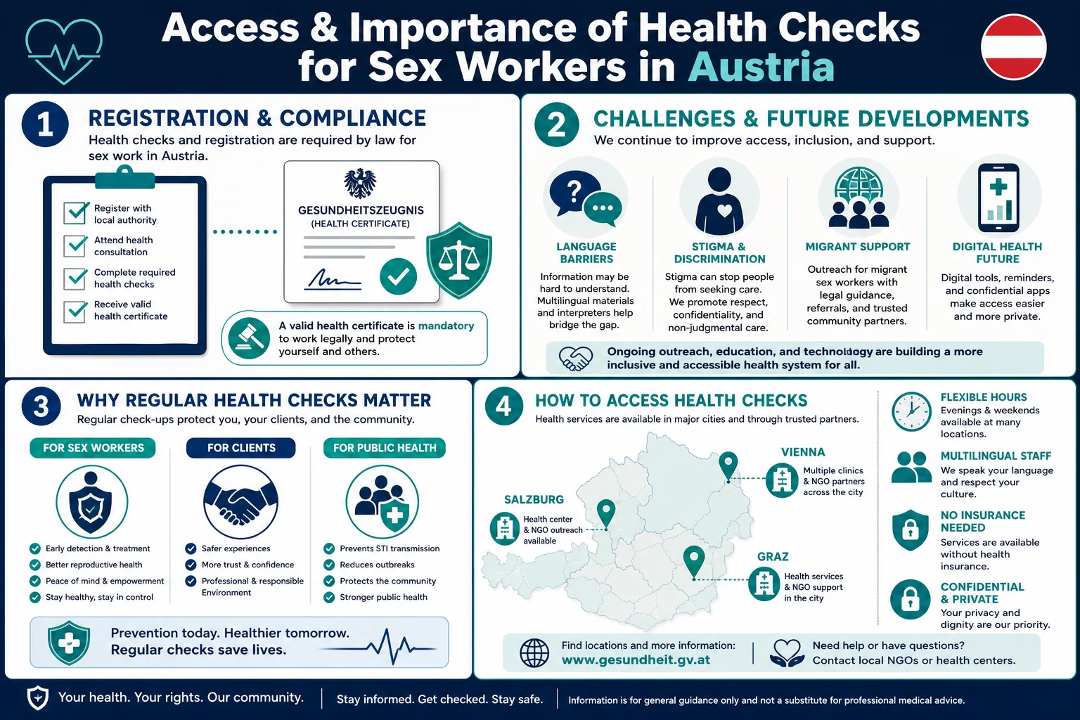 What Health Checks Are Required for Sex Workers in Austria? infographic