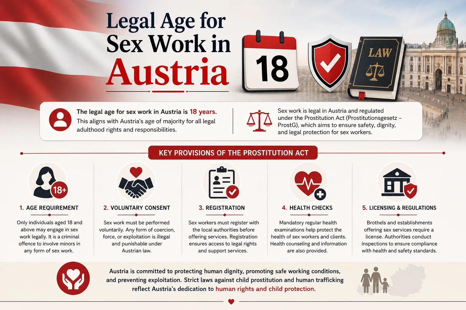 What Is the Legal Age for Sex Work in Austria? infographic