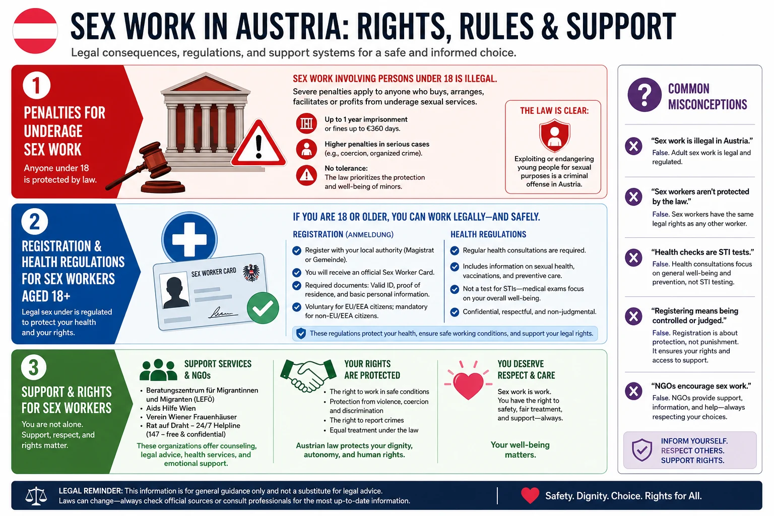 What Is the Legal Age for Sex Work in Austria? infographic