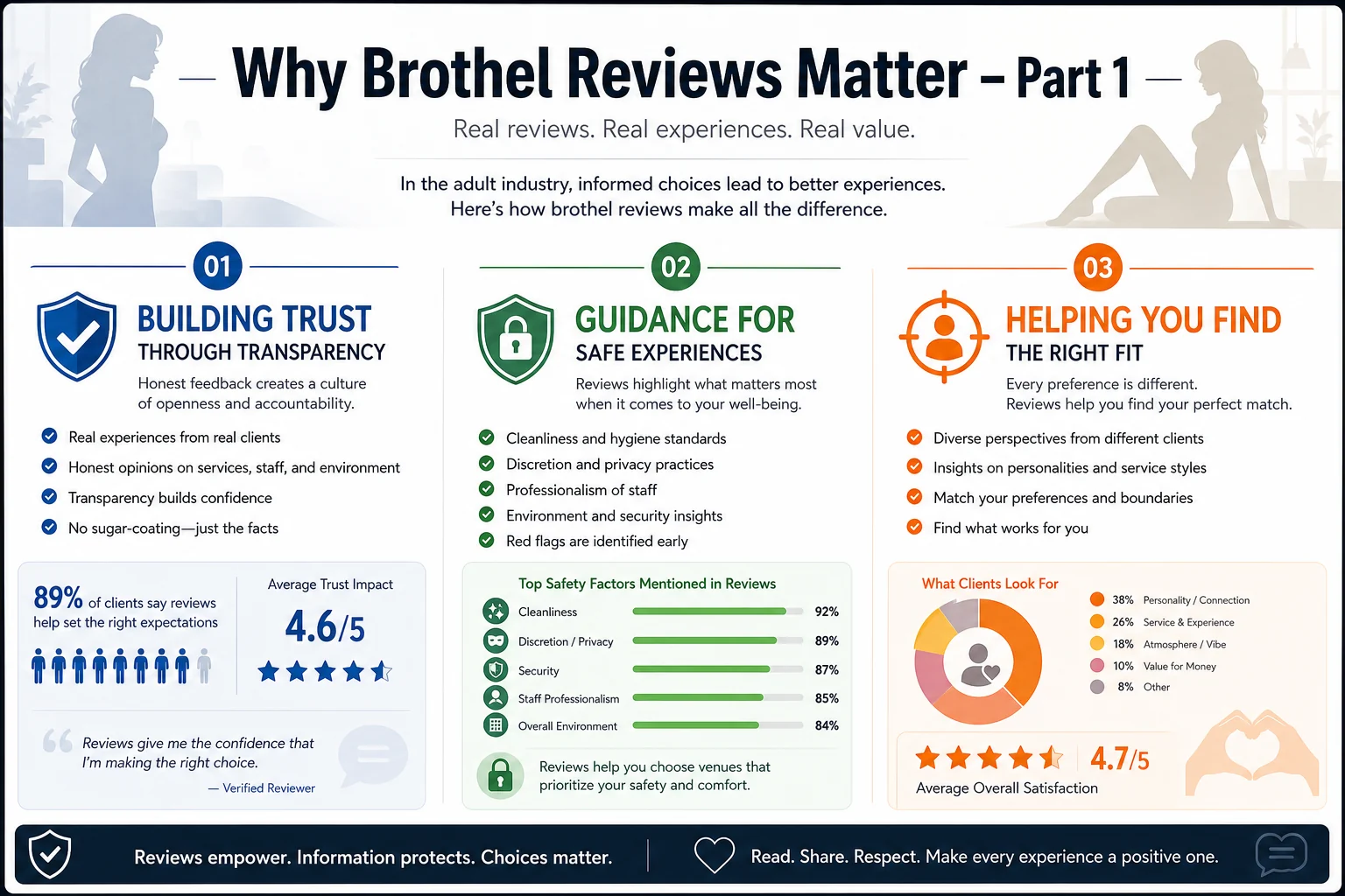 Why Brothel Reviews Matter infographic