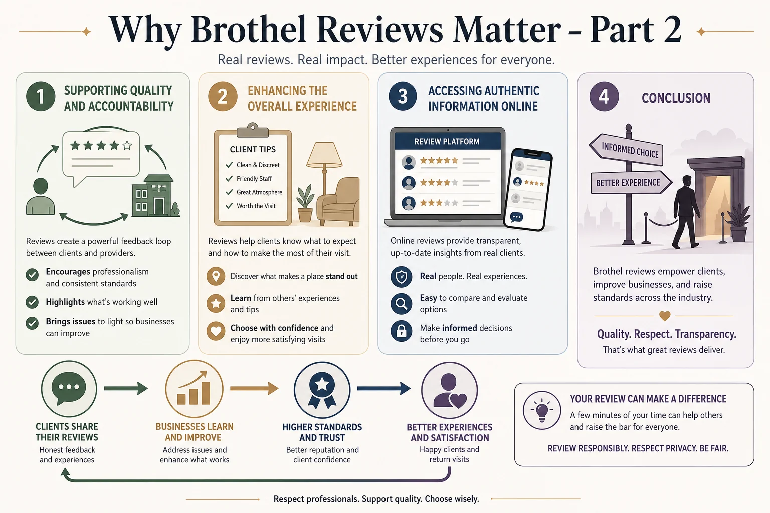Why Brothel Reviews Matter infographic