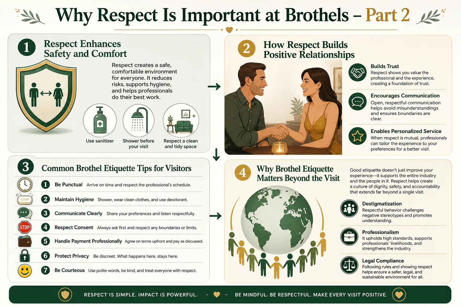 Why Respect Is Important at Brothels infographic