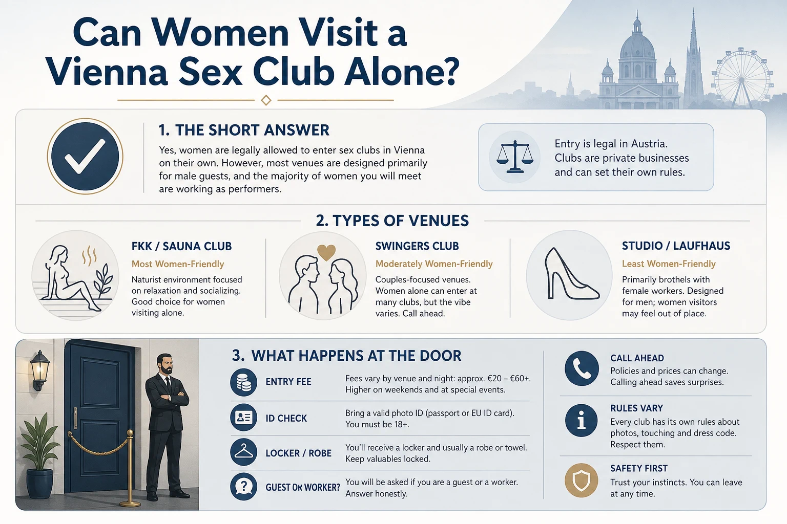 Infographic on whether women can visit a Vienna sex club alone: the short answer, the three venue types, and what happens at the door