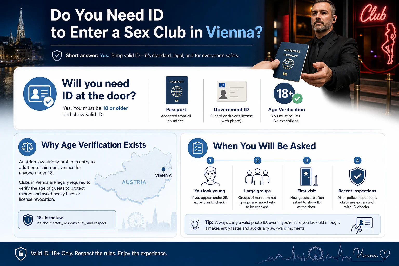 Infographic answering whether you need ID to enter a sex club in Vienna: the 18+ age rule, accepted documents, and when door staff will ask