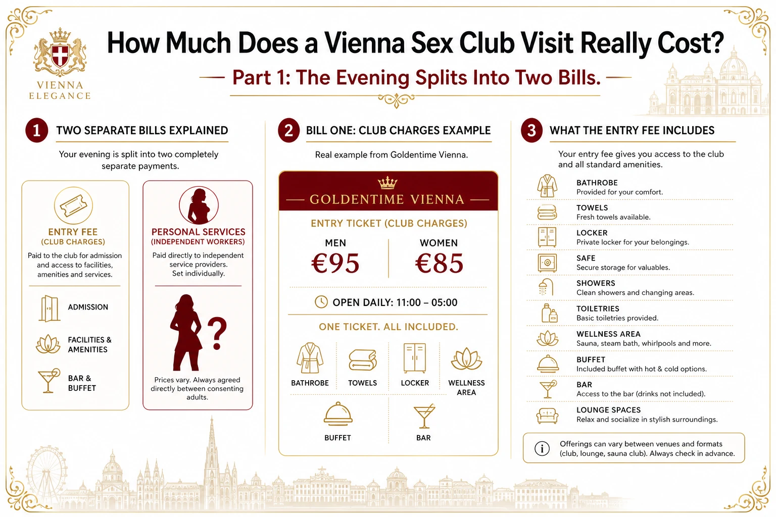 Infographic on the two separate bills of a Vienna sex club visit: the published entry fee the club charges and what it includes, versus the amount agreed directly with a sex worker
