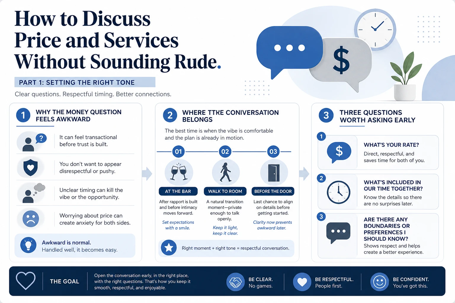 Where and when the price conversation belongs during a sex club visit
