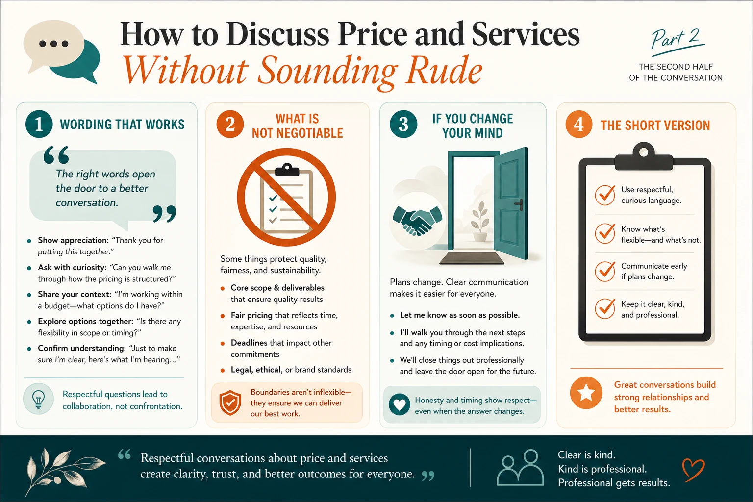 Checklist for agreeing time, price and services before the room