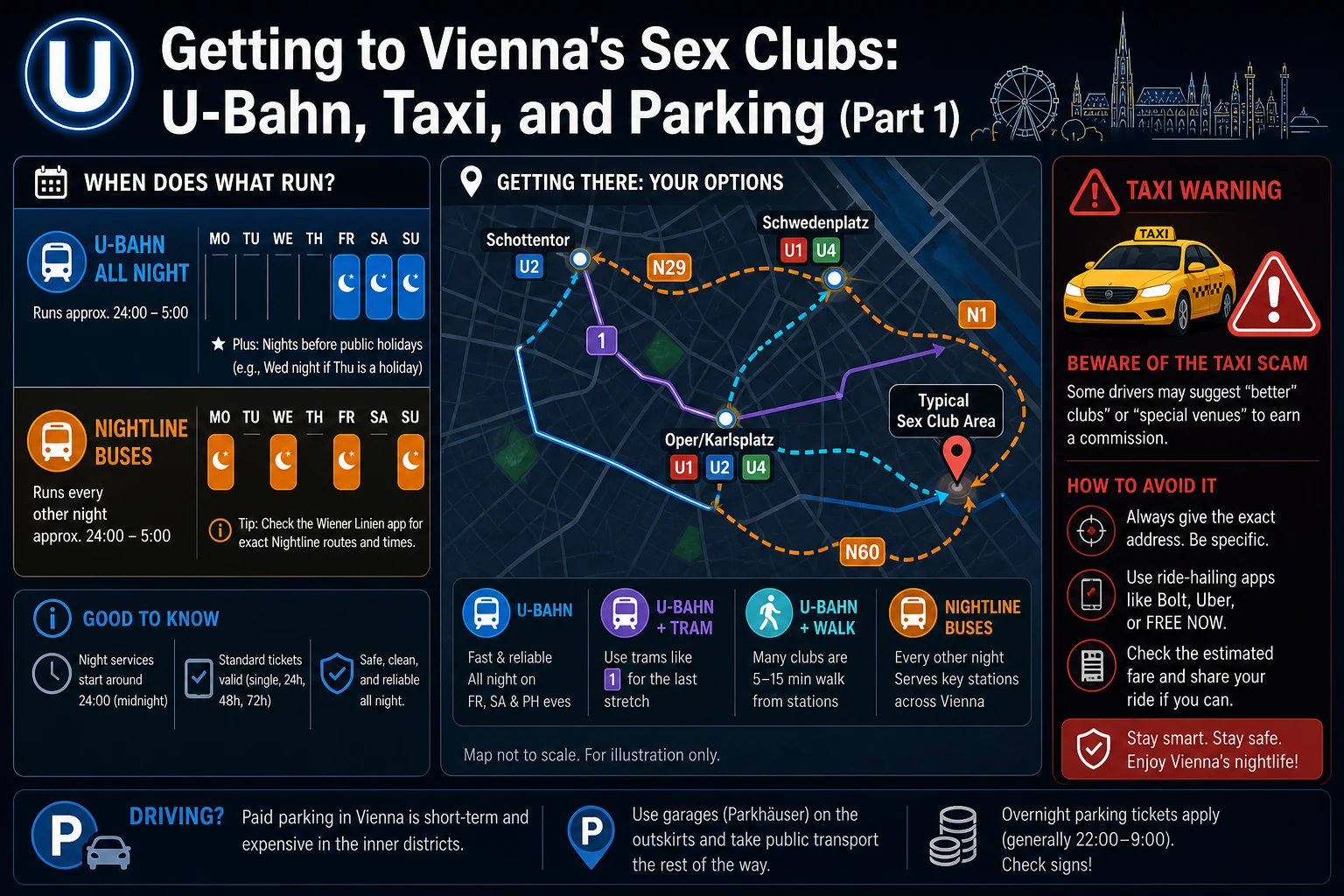 Infographic on getting to a Vienna sex club: 24-hour U-Bahn on Friday and Saturday nights, Nightline buses on other nights, and why the venue is rarely near the city centre