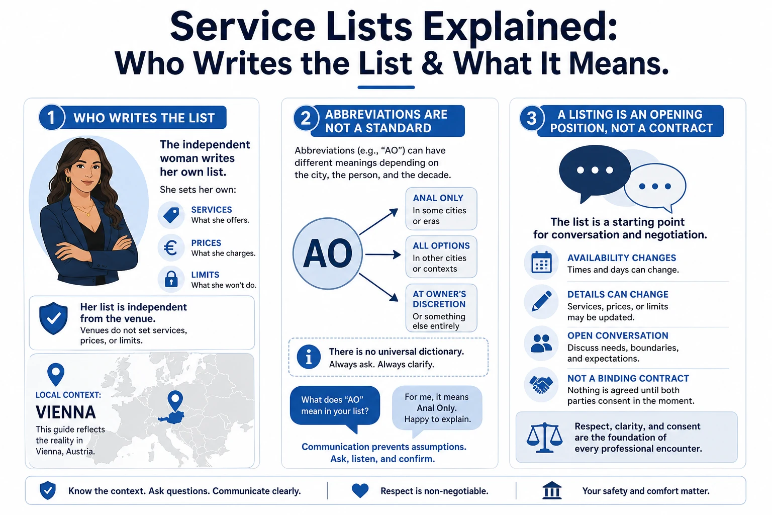 Infographic on who writes a sex worker service list in Vienna, why two lists differ in the same venue, and why the abbreviations are not a standard