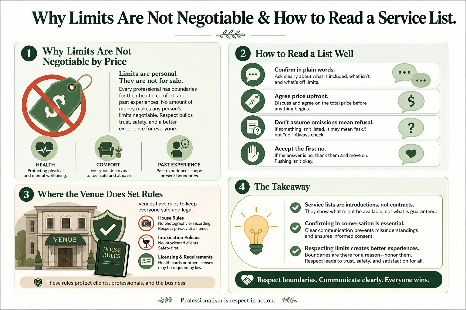 Infographic on reading a service list well: opening position versus contract, why limits are not negotiable by price, and the two separate layers of venue rules and personal limits