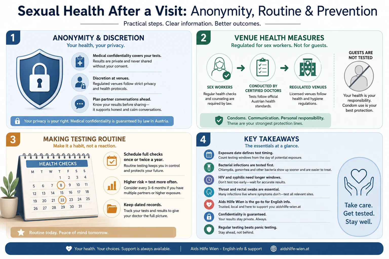 Testing routine checklist for regular visitors in Vienna