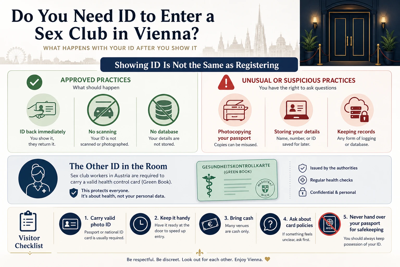 Infographic on what happens with your ID at a Vienna sex club: approved practices versus suspicious ones, the workers' Green Book, and a visitor checklist