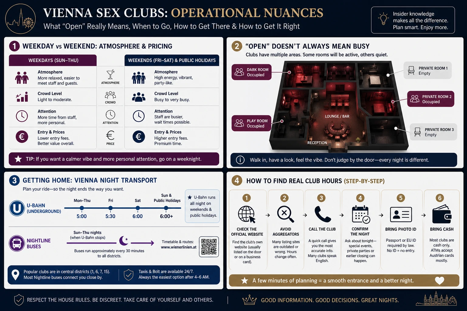 Infographic on what open really means at a Vienna venue, weekday versus weekend, the last U-Bahn and Nightline as the real closing time, and how to check the actual hours